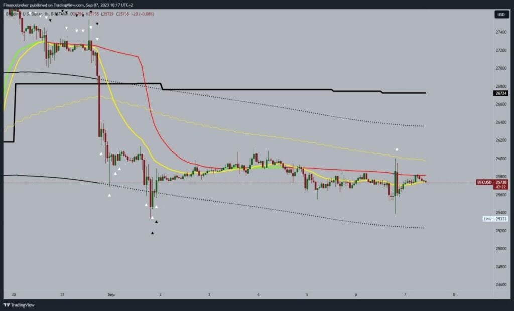 Bitcoin chart analysis