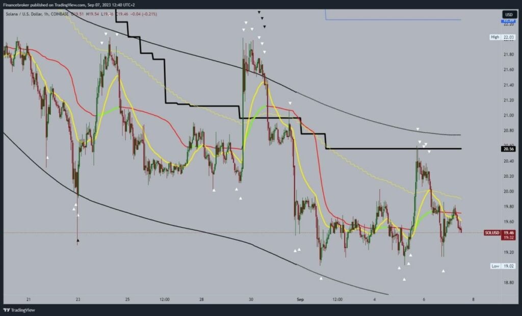 Solana chart analysis