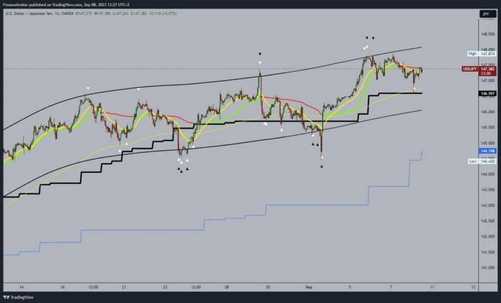 USDJPY Chart Analysis