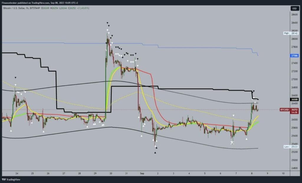 Bitcoin chart analysis