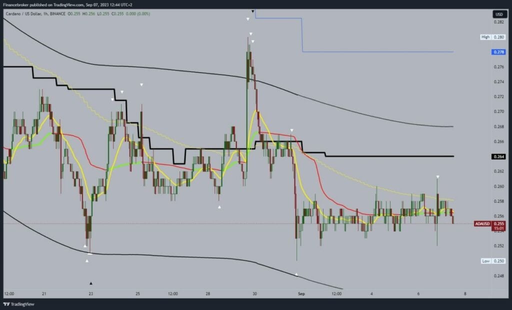 Cardano chart analysis